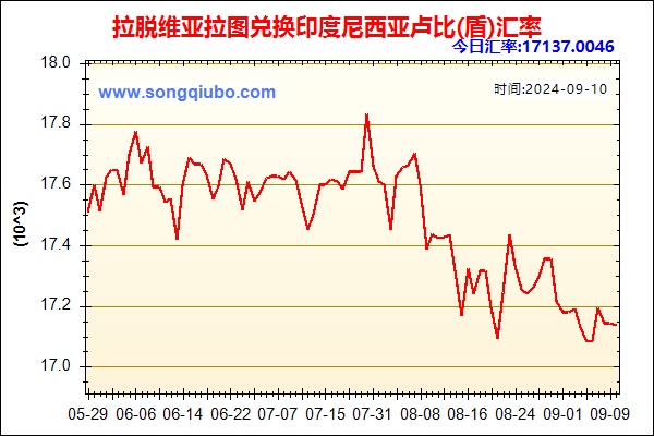 拉脱维亚拉图兑人民币汇率走势图