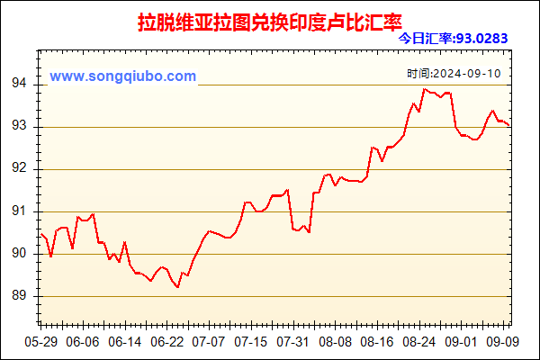 拉脱维亚拉图兑人民币汇率走势图