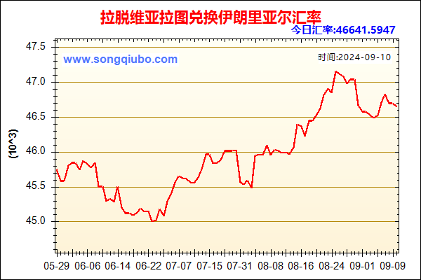 拉脱维亚拉图兑人民币汇率走势图