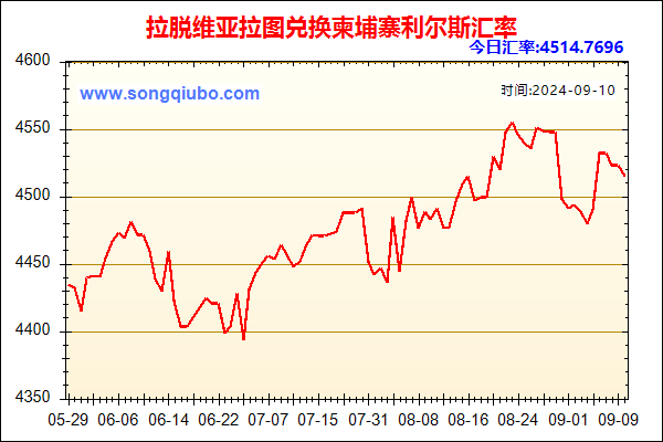 拉脱维亚拉图兑人民币汇率走势图