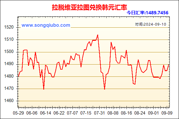 拉脱维亚拉图兑人民币汇率走势图