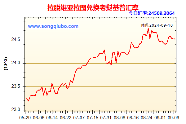 拉脱维亚拉图兑人民币汇率走势图