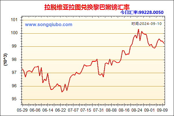 拉脱维亚拉图兑人民币汇率走势图