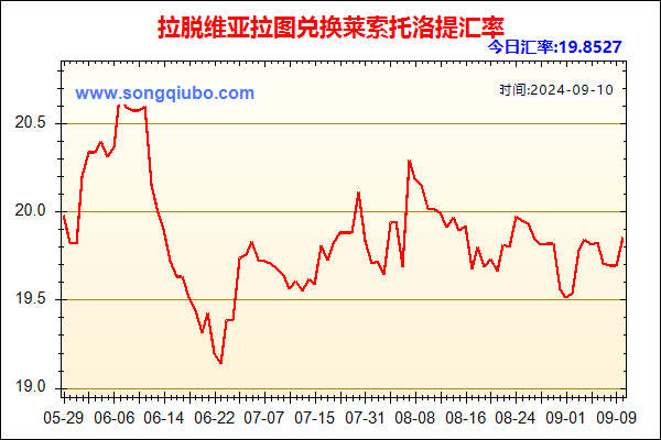 拉脱维亚拉图兑人民币汇率走势图