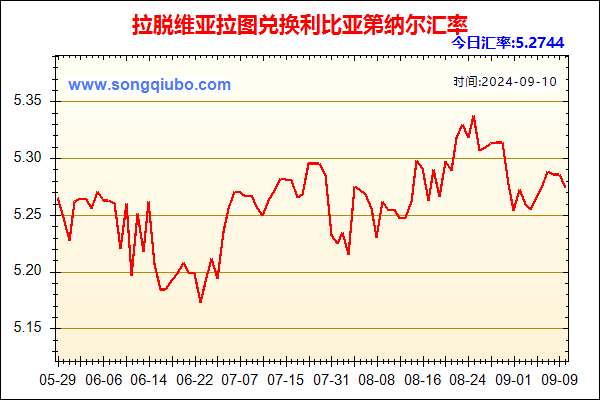 拉脱维亚拉图兑人民币汇率走势图