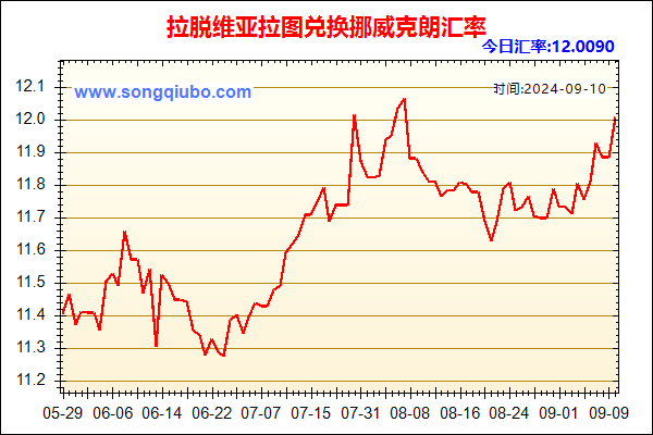 拉脱维亚拉图兑人民币汇率走势图