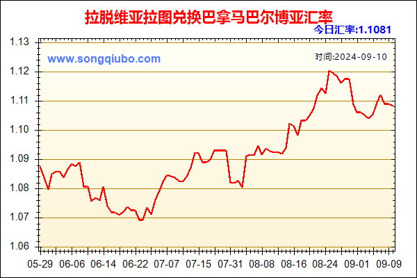 拉脱维亚拉图兑人民币汇率走势图