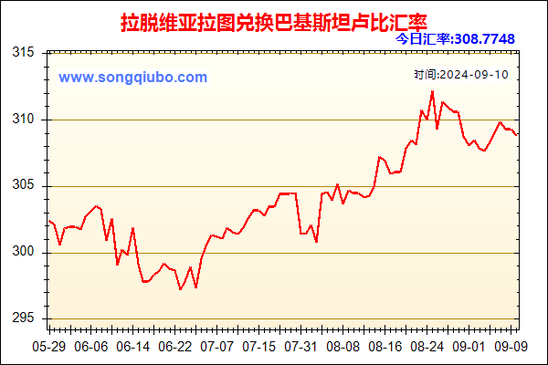 拉脱维亚拉图兑人民币汇率走势图