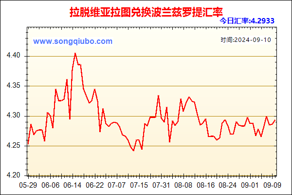 拉脱维亚拉图兑人民币汇率走势图