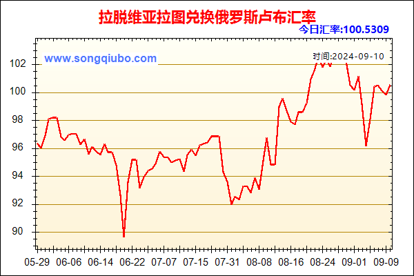 拉脱维亚拉图兑人民币汇率走势图