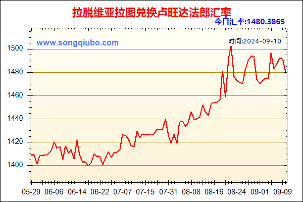 拉脱维亚拉图兑人民币汇率走势图