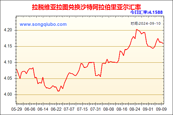 拉脱维亚拉图兑人民币汇率走势图