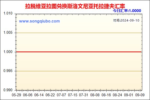 拉脱维亚拉图兑人民币汇率走势图