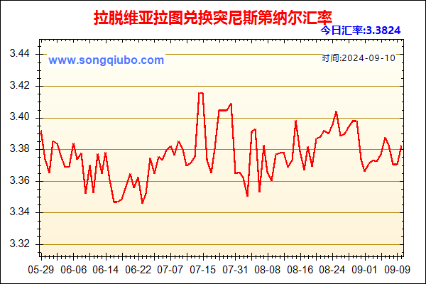 拉脱维亚拉图兑人民币汇率走势图