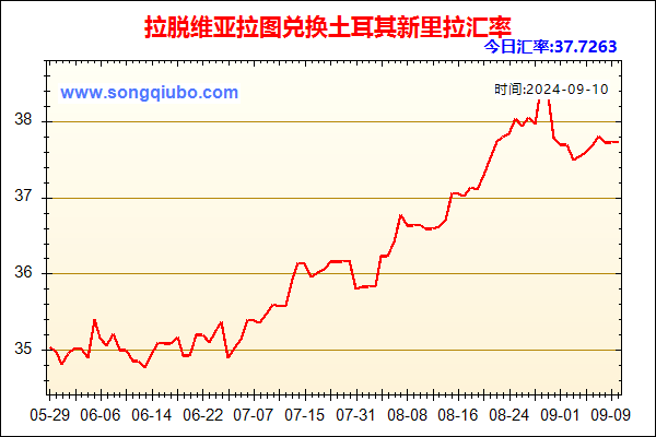 拉脱维亚拉图兑人民币汇率走势图