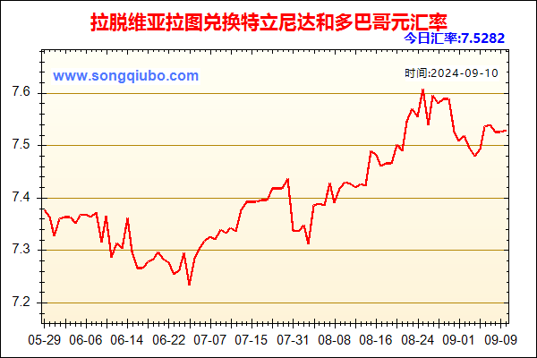 拉脱维亚拉图兑人民币汇率走势图