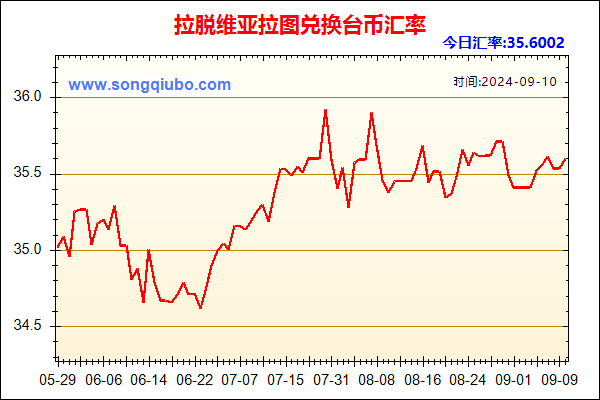 拉脱维亚拉图兑人民币汇率走势图