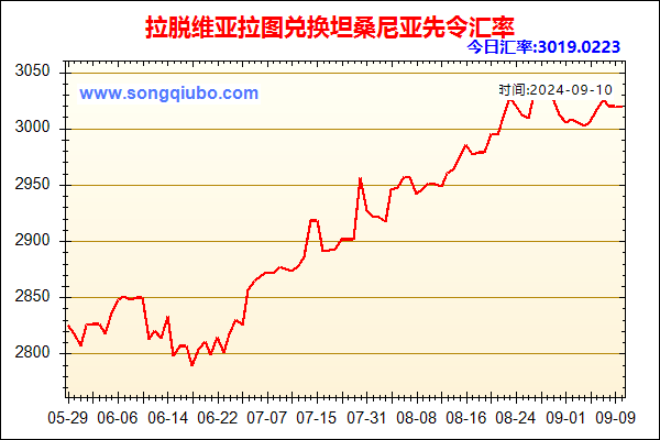 拉脱维亚拉图兑人民币汇率走势图