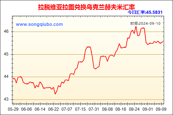 拉脱维亚拉图兑人民币汇率走势图