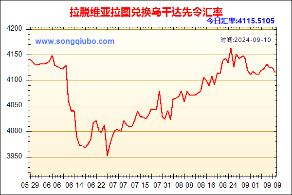 拉脱维亚拉图兑人民币汇率走势图