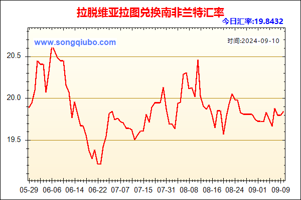 拉脱维亚拉图兑人民币汇率走势图