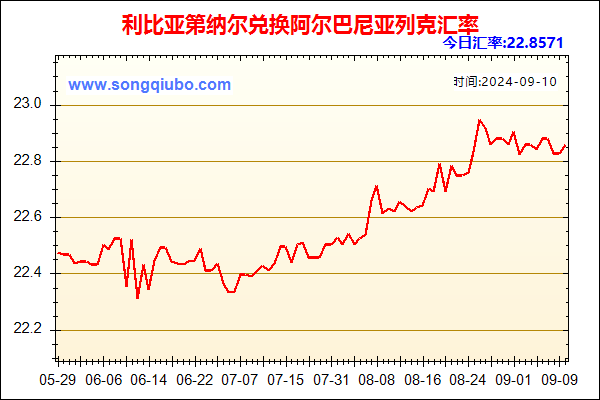 利比亚第纳尔兑人民币汇率走势图