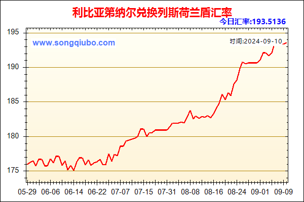 利比亚第纳尔兑人民币汇率走势图