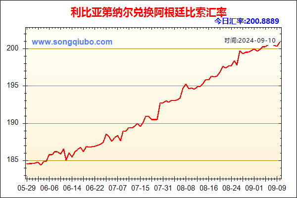 利比亚第纳尔兑人民币汇率走势图