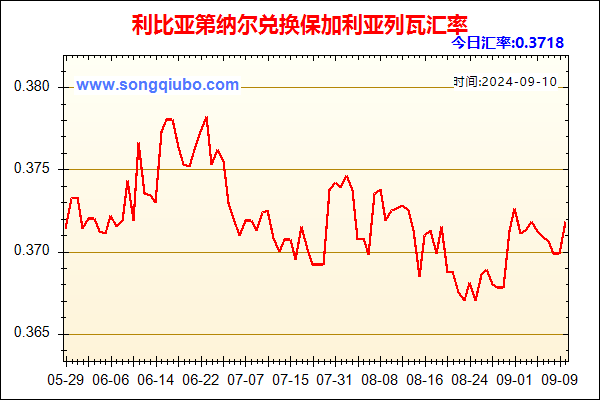 利比亚第纳尔兑人民币汇率走势图