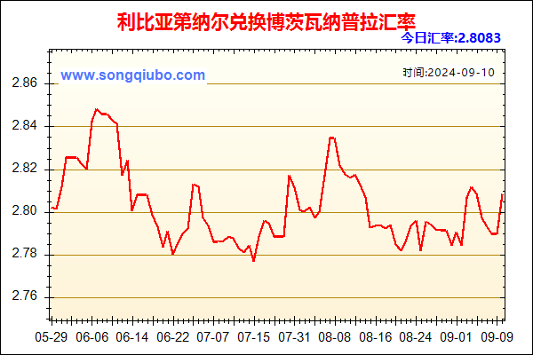 利比亚第纳尔兑人民币汇率走势图