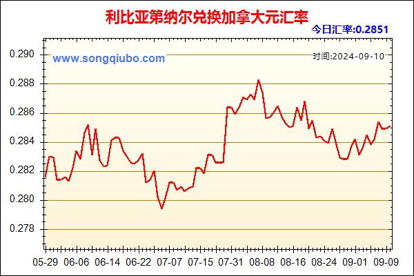 利比亚第纳尔兑人民币汇率走势图