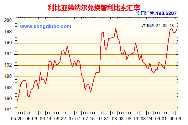 利比亚第纳尔兑人民币汇率走势图