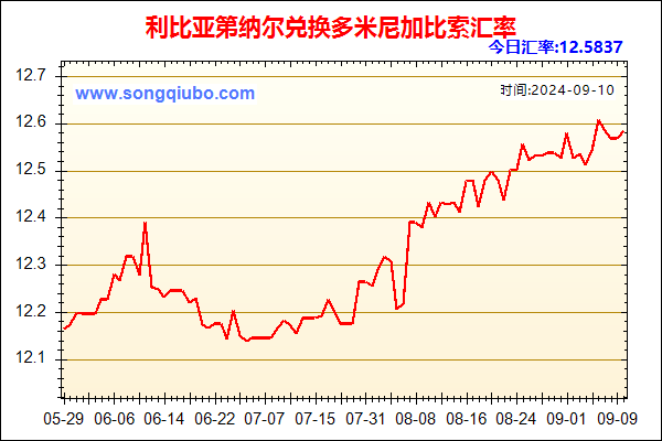 利比亚第纳尔兑人民币汇率走势图