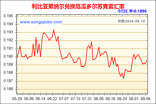 利比亚第纳尔兑人民币汇率走势图