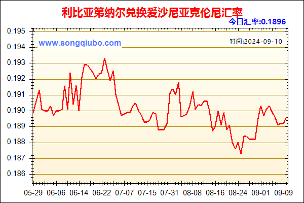 利比亚第纳尔兑人民币汇率走势图