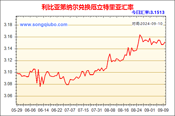 利比亚第纳尔兑人民币汇率走势图