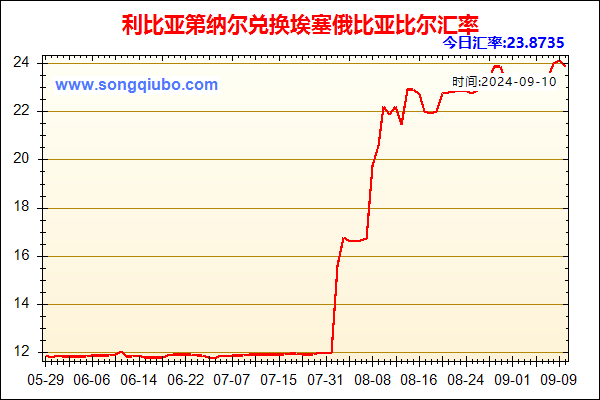 利比亚第纳尔兑人民币汇率走势图