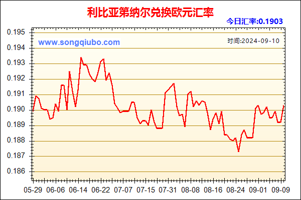 利比亚第纳尔兑人民币汇率走势图