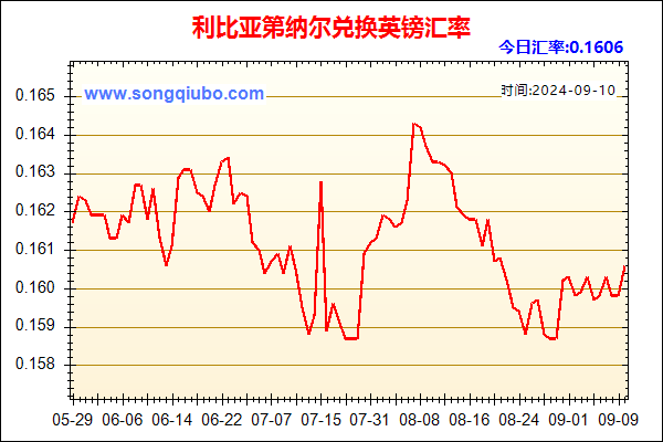 利比亚第纳尔兑人民币汇率走势图