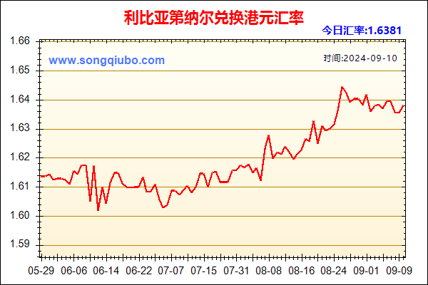 利比亚第纳尔兑人民币汇率走势图