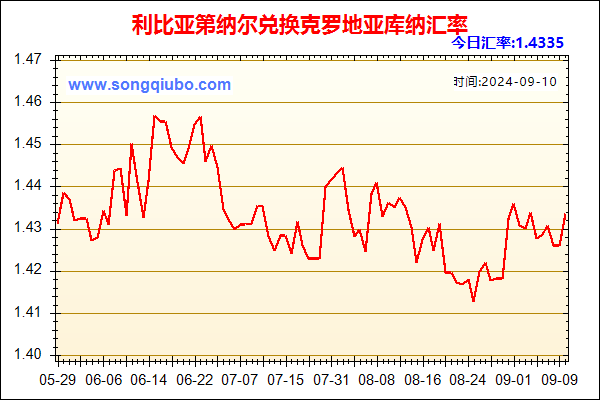 利比亚第纳尔兑人民币汇率走势图