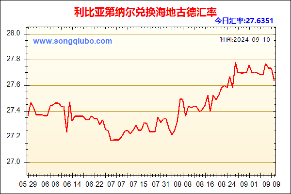 利比亚第纳尔兑人民币汇率走势图