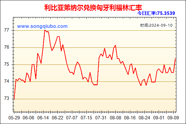 利比亚第纳尔兑人民币汇率走势图