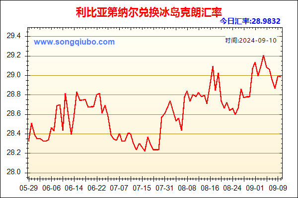 利比亚第纳尔兑人民币汇率走势图