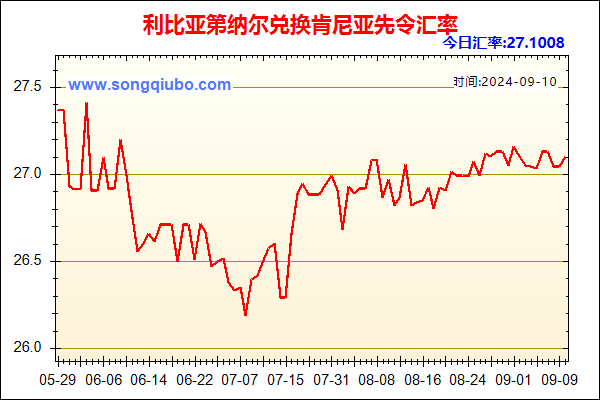 利比亚第纳尔兑人民币汇率走势图