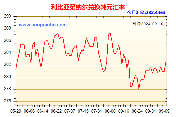 利比亚第纳尔兑人民币汇率走势图