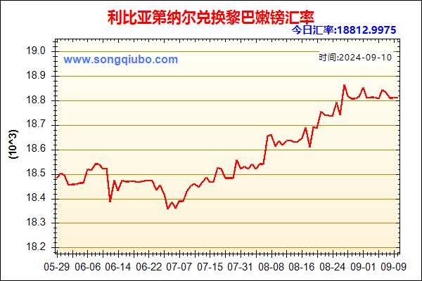 利比亚第纳尔兑人民币汇率走势图