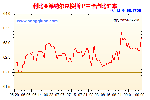 利比亚第纳尔兑人民币汇率走势图