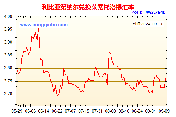 利比亚第纳尔兑人民币汇率走势图