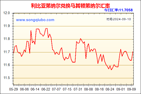 利比亚第纳尔兑人民币汇率走势图